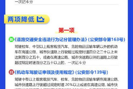 一图了解道路交通违法记分新规