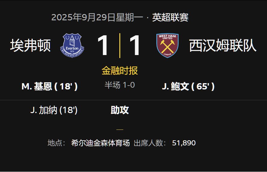 英超联赛埃弗顿1-1西汉姆联