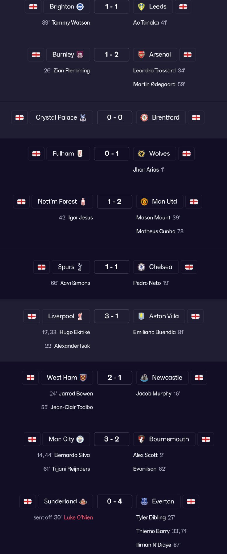 FM26的英超联赛预测，包括进球者和红牌