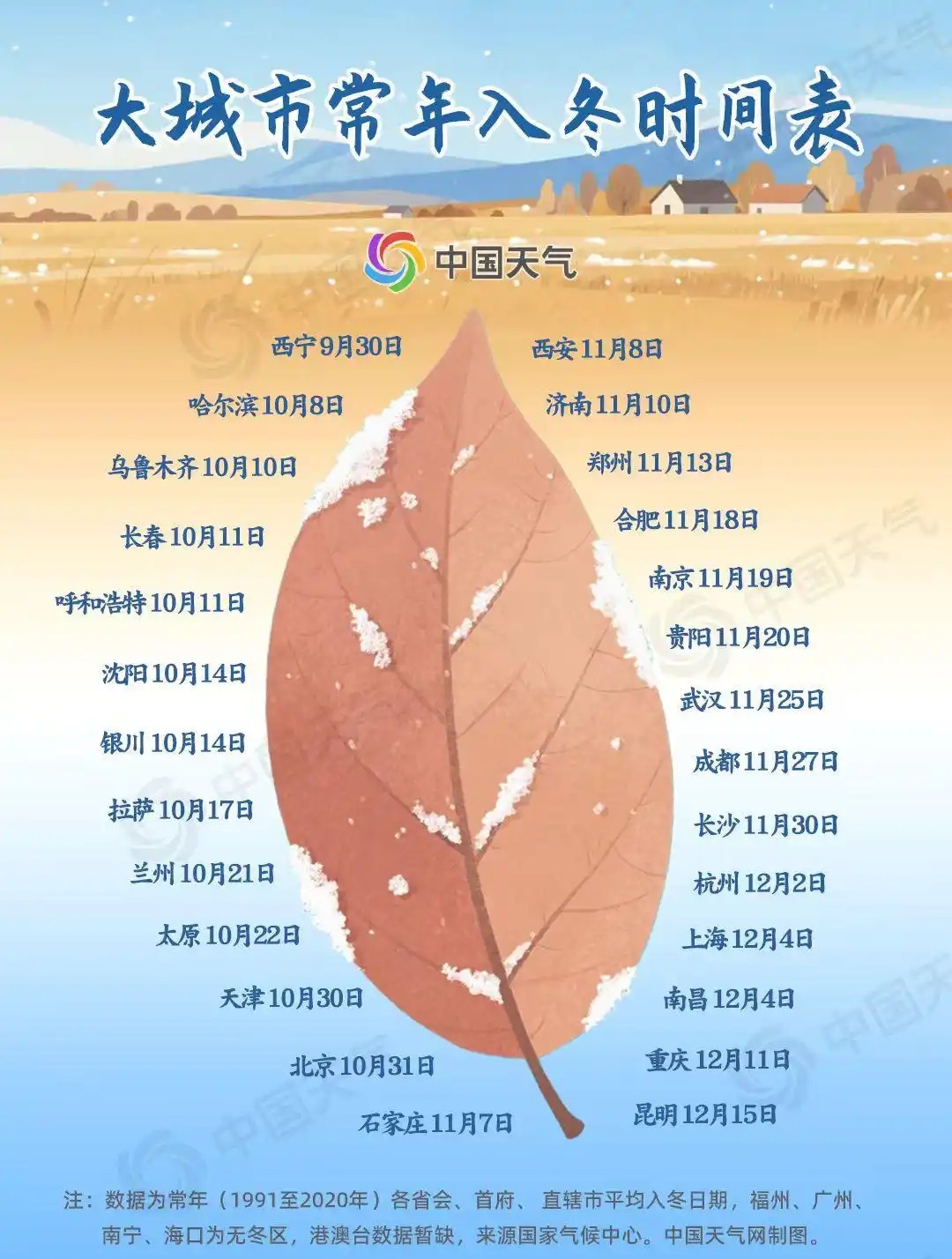 全国大城市入冬时间