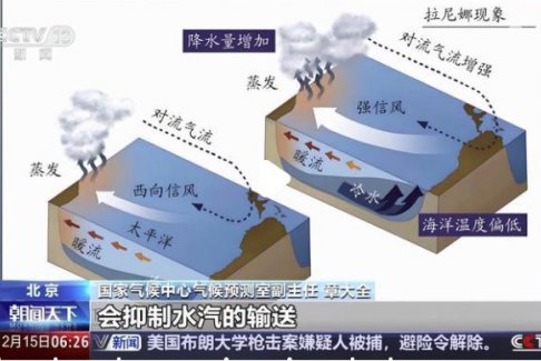 我国已经进入拉尼娜状态