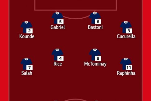 谁能入选替补世界最佳阵容？