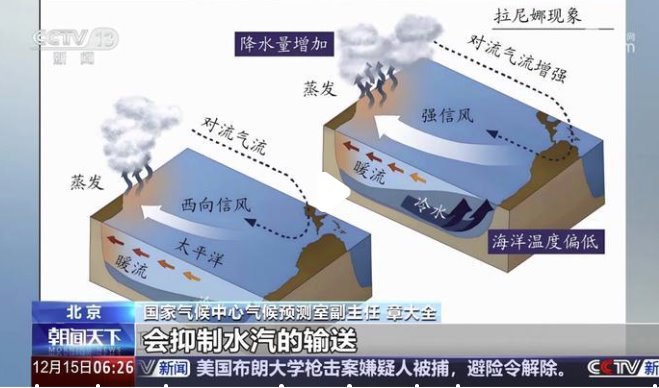 我国已经进入拉尼娜状态
