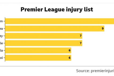 伤病缠身的热刺陷入降级危机