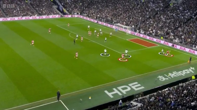 萨尔（最右侧的蓝白圆圈）被安排在左后卫位置防守萨卡，未能阻止导致阿森纳首粒进球的传中。