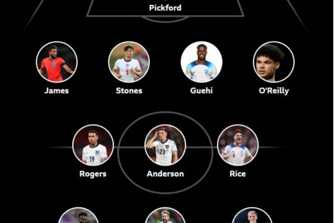 体育专家选出了英格兰世界杯最佳阵容