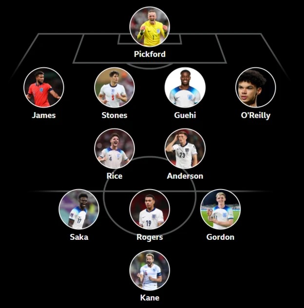 伊恩·丹尼斯执教的英格兰队